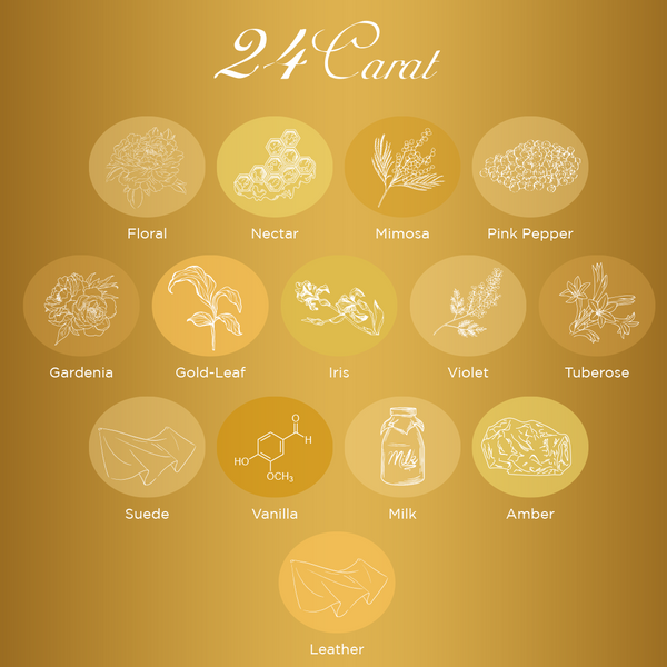 Mine. Perfumery | Mine Dot | 24 Carat - 50ml Extrait De Parfum